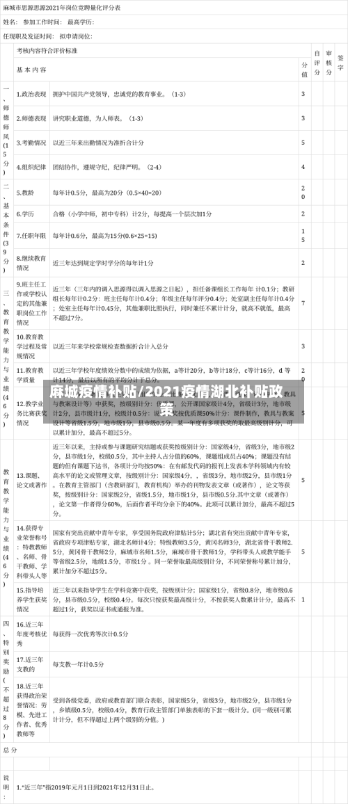 麻城疫情补贴/2021疫情湖北补贴政策