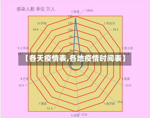 【各天疫情表,各地疫情时间表】-第2张图片