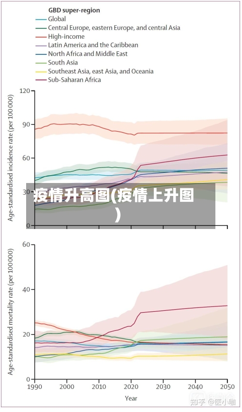 疫情升高图(疫情上升图)