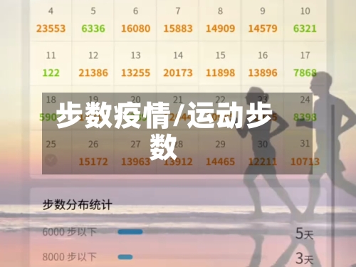 步数疫情/运动步数-第2张图片