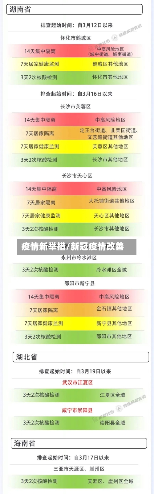 疫情新举措/新冠疫情改善-第3张图片