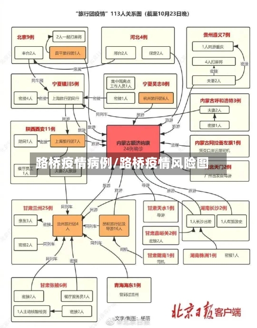 路桥疫情病例/路桥疫情风险图-第2张图片