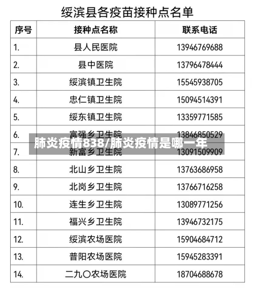 肺炎疫情838/肺炎疫情是哪一年