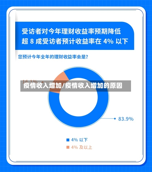 疫情收入增加/疫情收入增加的原因-第2张图片