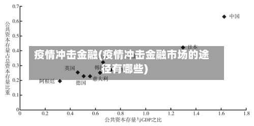 疫情冲击金融(疫情冲击金融市场的途径有哪些)