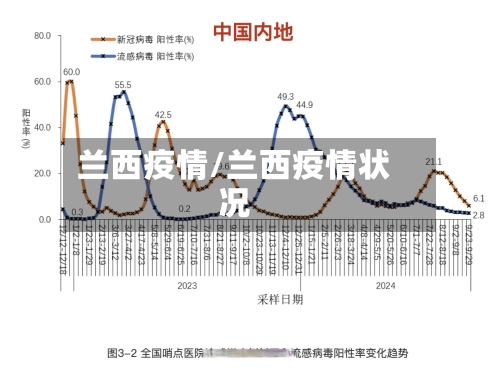 兰西疫情/兰西疫情状况-第2张图片