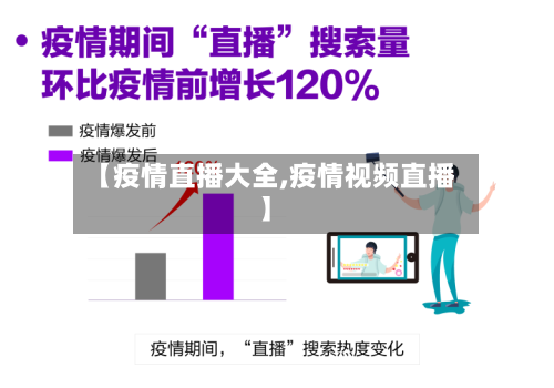 【疫情直播大全,疫情视频直播】