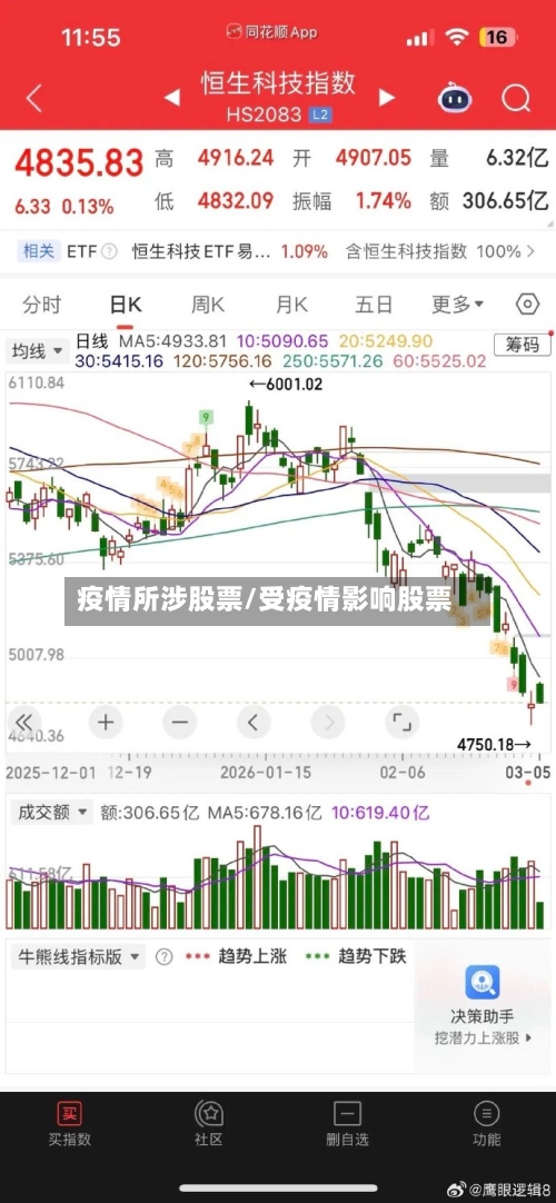 疫情所涉股票/受疫情影响股票-第2张图片