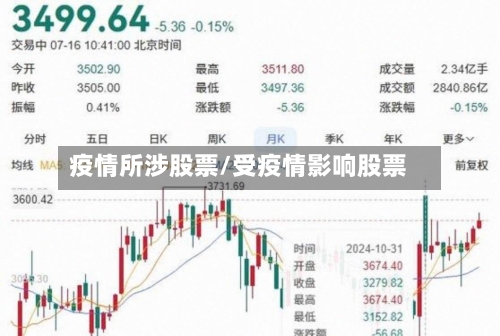 疫情所涉股票/受疫情影响股票