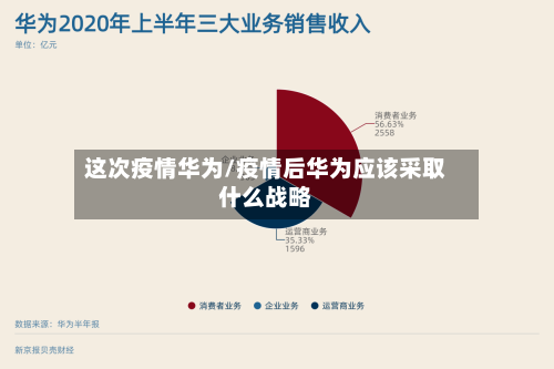 这次疫情华为/疫情后华为应该采取什么战略