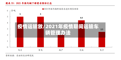 疫情运输放/2021年疫情期间运输车辆管理办法