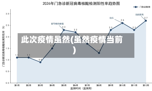 此次疫情虽然(虽然疫情当前)-第2张图片