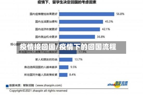 疫情接回国/疫情下的回国流程-第2张图片