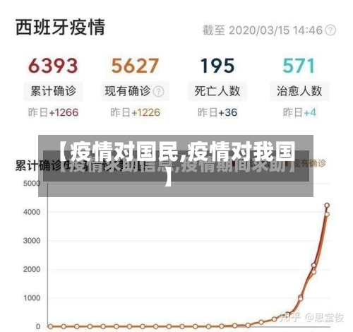 【疫情对国民,疫情对我国】