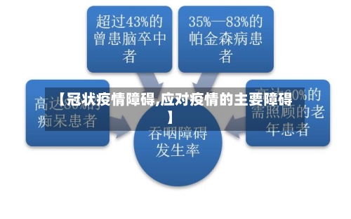 【冠状疫情障碍,应对疫情的主要障碍】