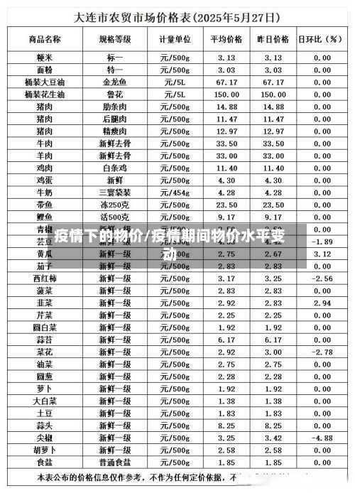 疫情下的物价/疫情期间物价水平变动