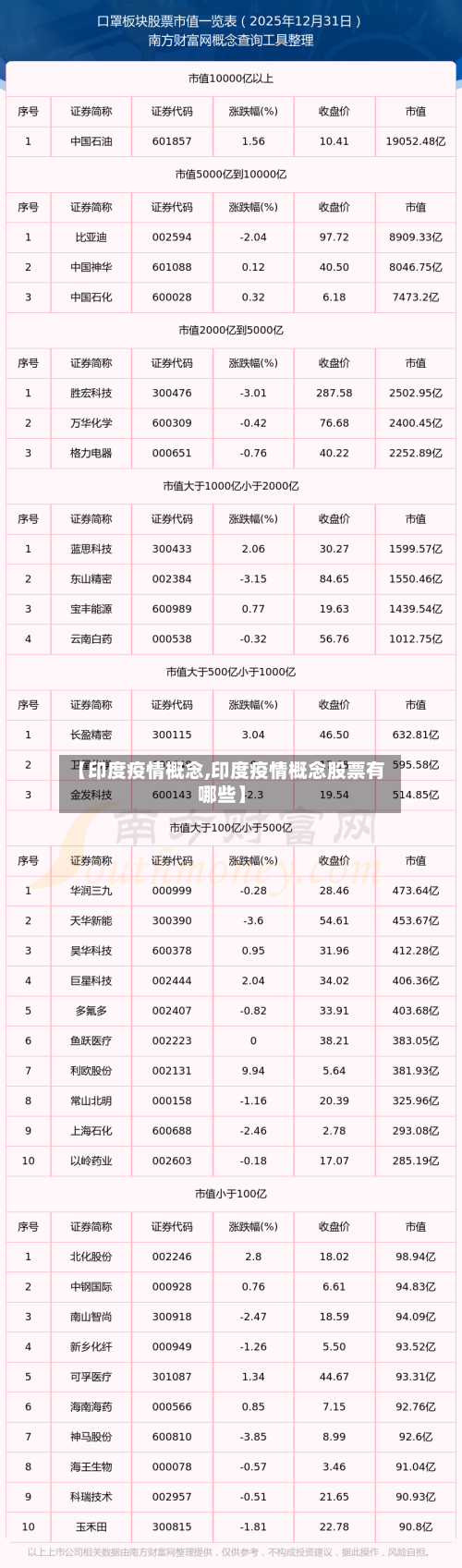 【印度疫情概念,印度疫情概念股票有哪些】