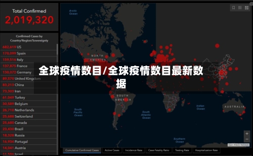 全球疫情数目/全球疫情数目最新数据-第3张图片