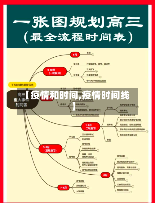 【疫情和时间,疫情时间线】-第2张图片