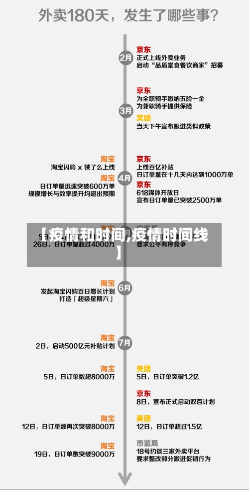【疫情和时间,疫情时间线】
