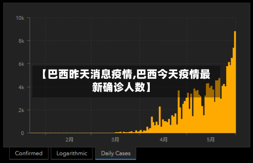 【巴西昨天消息疫情,巴西今天疫情最新确诊人数】