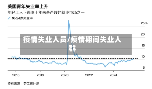 疫情失业人员/疫情期间失业人群