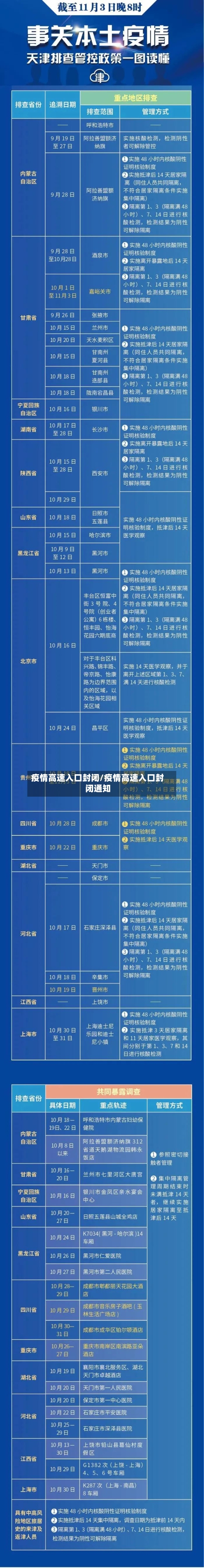 疫情高速入口封闭/疫情高速入口封闭通知-第2张图片