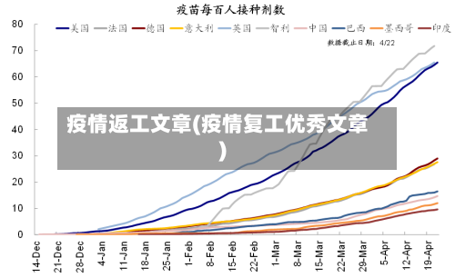 疫情返工文章(疫情复工优秀文章)