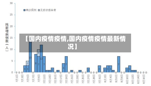 【国内疫情疫情,国内疫情疫情最新情况】