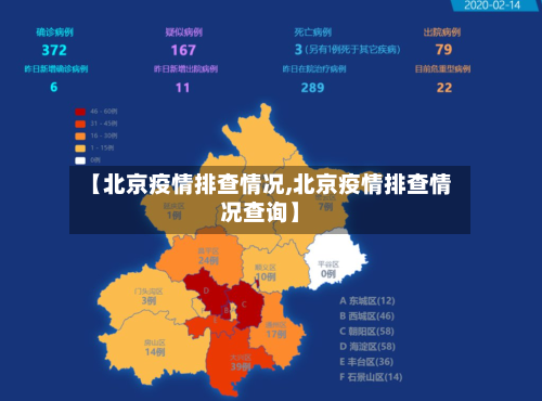 【北京疫情排查情况,北京疫情排查情况查询】
