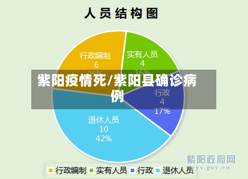 紫阳疫情死/紫阳县确诊病例-第2张图片