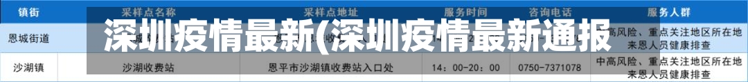 深圳疫情最新(深圳疫情最新通报)-第3张图片