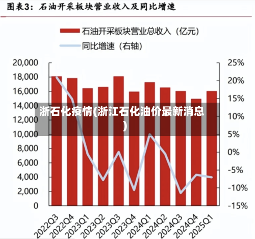 浙石化疫情(浙江石化油价最新消息)
