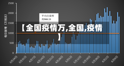 【全国疫情万,全国,疫情】