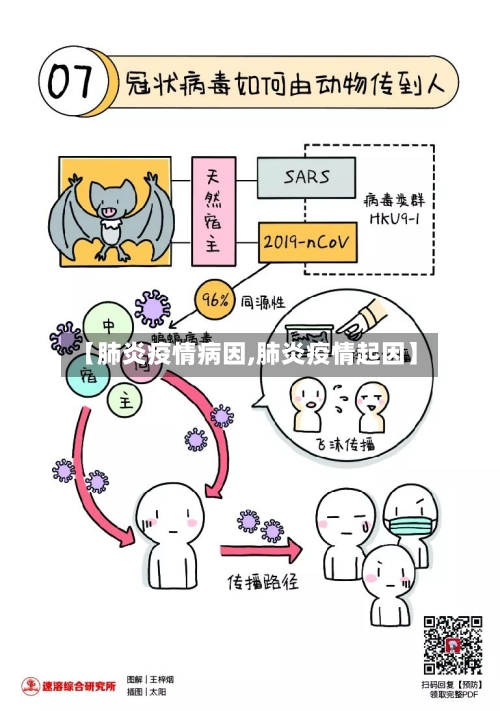 【肺炎疫情病因,肺炎疫情起因】