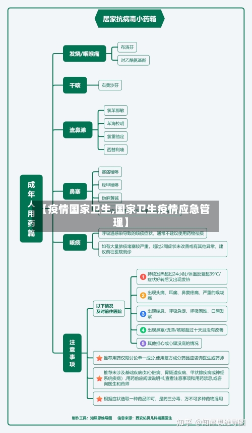【疫情国家卫生,国家卫生疫情应急管理】