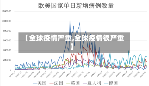 【全球疫情严重,全球疫情很严重】