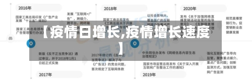 【疫情日增长,疫情增长速度】
