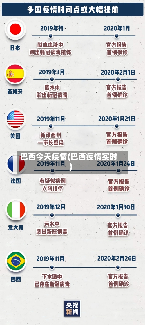 巴西今天疫情(巴西疫情实时)-第2张图片