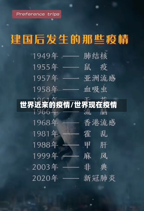 世界近来的疫情/世界现在疫情-第2张图片