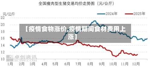 【疫情食物涨价,疫情期间食材费用上涨】