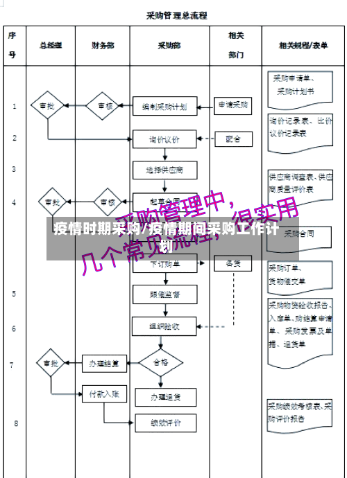 疫情时期采购/疫情期间采购工作计划