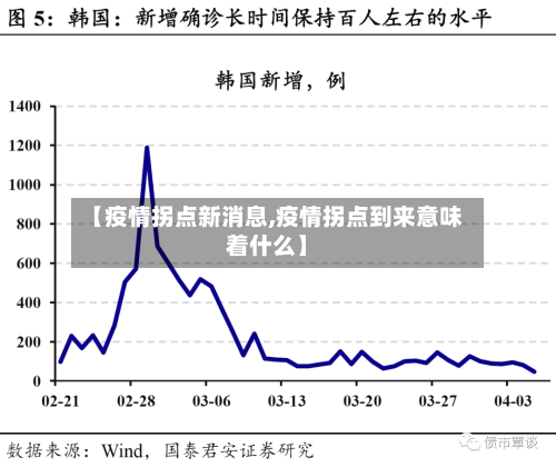 【疫情拐点新消息,疫情拐点到来意味着什么】-第2张图片