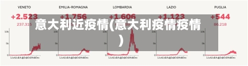 意大利近疫情(意大利疫情疫情)