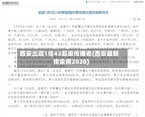 西安出现1传43超级传播者(西安最新传染病2020)