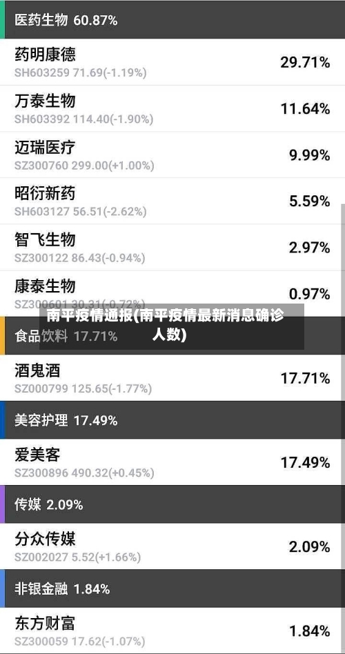 南平疫情通报(南平疫情最新消息确诊人数)-第2张图片