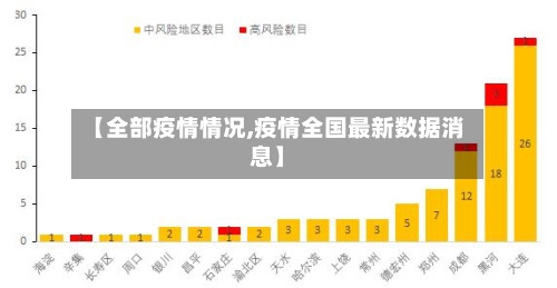 【全部疫情情况,疫情全国最新数据消息】-第3张图片