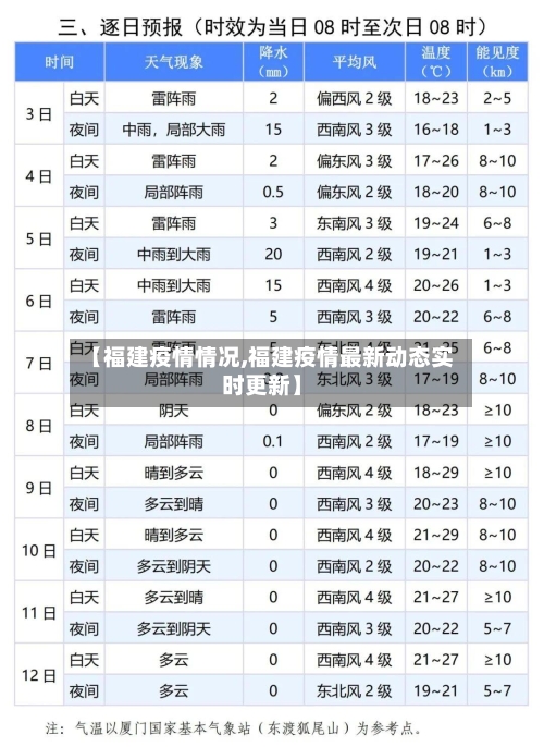 【福建疫情情况,福建疫情最新动态实时更新】-第3张图片