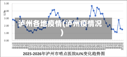 泸州各地疫情(泸州疫情况)