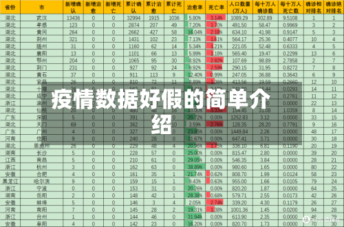 疫情数据好假的简单介绍-第2张图片